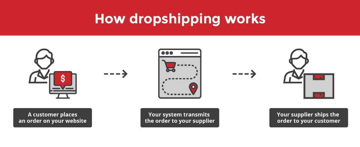 AI-generated ads transforming online marketing for dropshippers