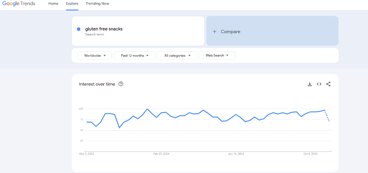 Person researching food product trends and niche markets on computer